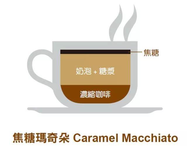 花式咖啡｜看完秒懂，这门基础咖啡学你一定要懂！