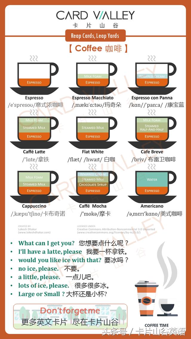 你知道各种咖啡成分配比吗卡布奇诺摩卡和拿铁用英语怎么说