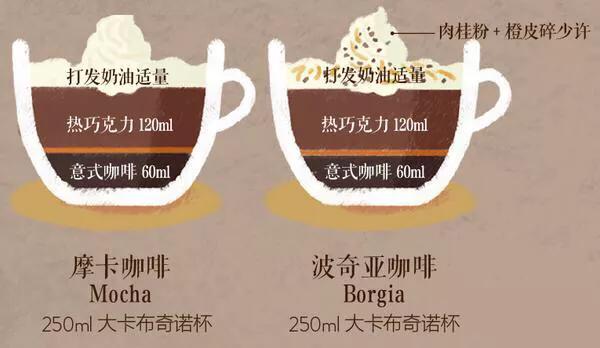 世界各国咖啡饮品的配方，看完图你就都懂了，可以开咖啡屋了