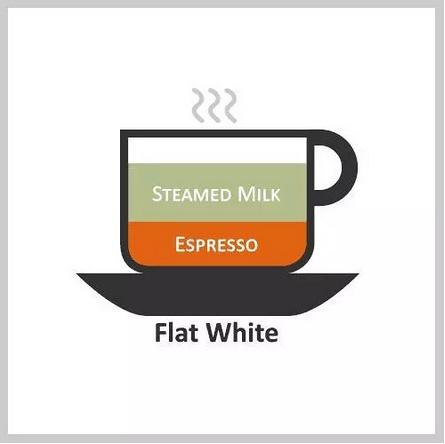 了解星巴克的咖啡——各式咖啡的配比图解