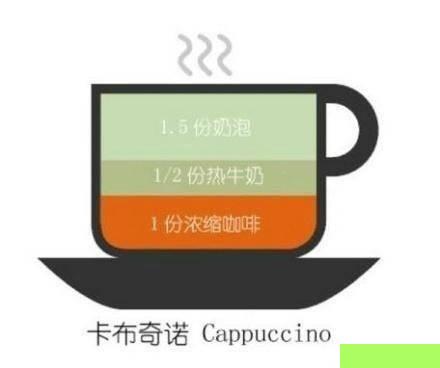 不知道咖啡里牛奶与咖啡的比例？九张图让你知道星巴克的点啥