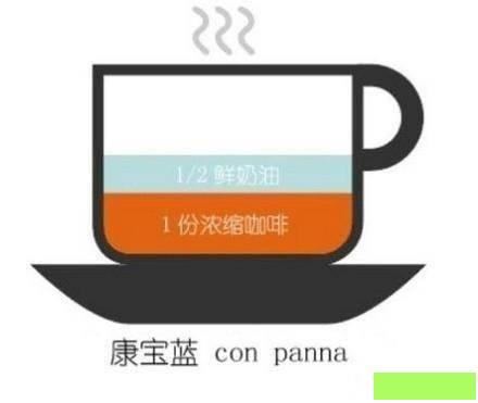 不知道咖啡里牛奶与咖啡的比例？九张图让你知道星巴克的点啥