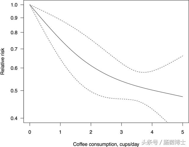 咖啡原来有这么多好处!防癌,护心,强记忆~