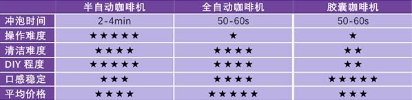 Nespresso、Tassimo、illy,胶囊咖啡机你该怎么选?