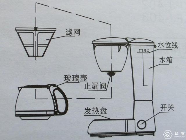 小熊咖啡机：一机多用接地气，情调也可以很简单