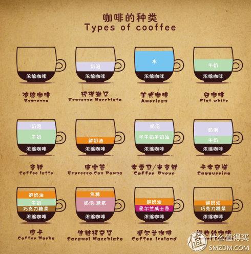 永别了,速溶:Wacaco Minipresso 手压迷你咖啡机 入手体验