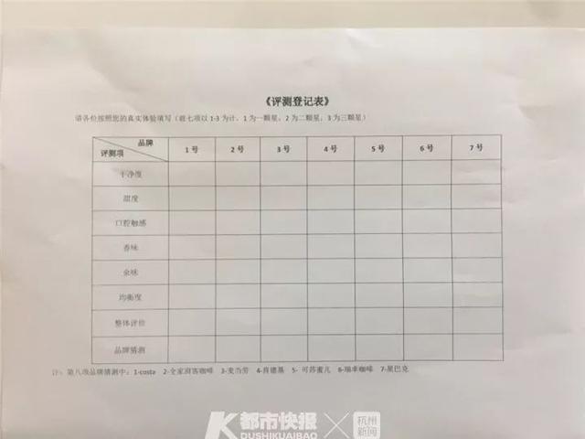 盲喝星巴克、COSTA、瑞幸等7种品牌咖啡!杭州市消保委测评,结果令人意外