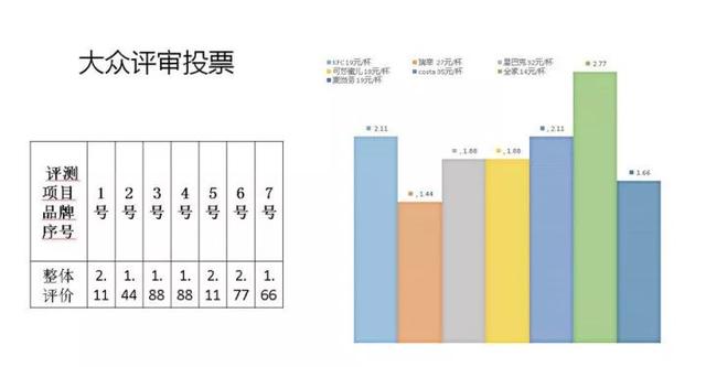 盲喝星巴克、COSTA、瑞幸等7种品牌咖啡!杭州市消保委测评,结果令人意外