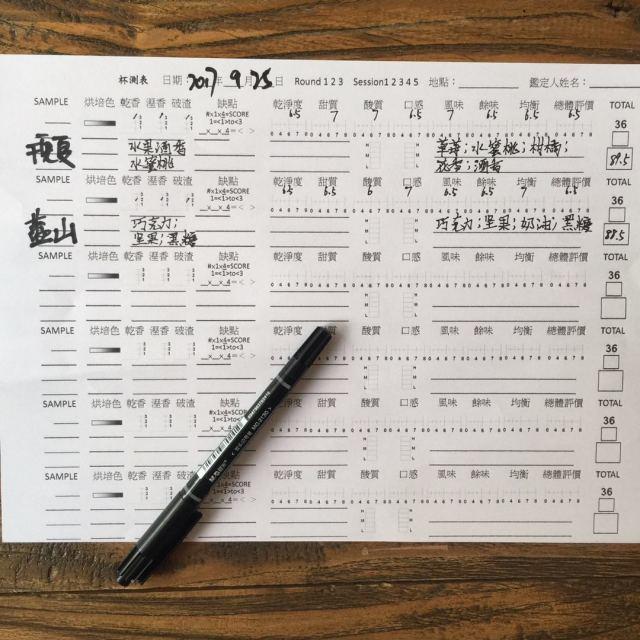 「测评」瑰夏VS蓝山风味口感对比｜咖啡工房研习课室