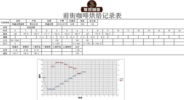 哥伦比亚瑰夏咖啡评测 | 「希望庄园瑰夏」和「圣佩德罗庄园瑰夏」的区别