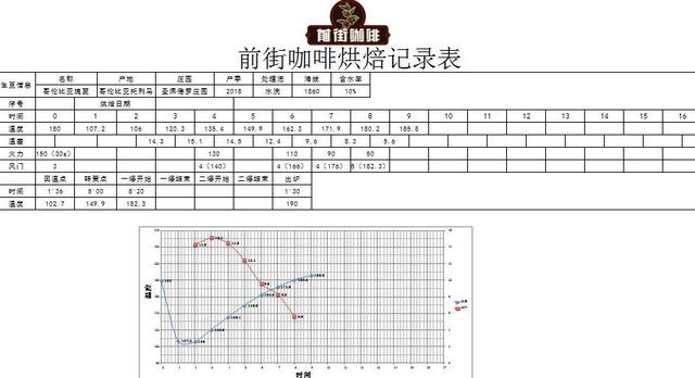 哥伦比亚瑰夏咖啡评测 | 「希望庄园瑰夏」和「圣佩德罗庄园瑰夏」的区别