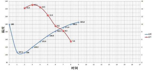 哥伦比亚瑰夏咖啡评测 | 「希望庄园瑰夏」和「圣佩德罗庄园瑰夏」的区别