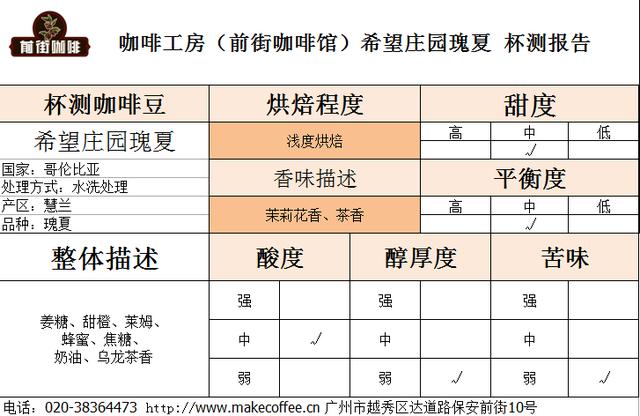 哥伦比亚瑰夏咖啡评测 | 「希望庄园瑰夏」和「圣佩德罗庄园瑰夏」的区别