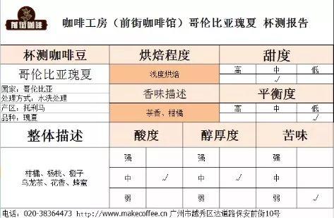哥伦比亚瑰夏咖啡评测 | 「希望庄园瑰夏」和「圣佩德罗庄园瑰夏」的区别