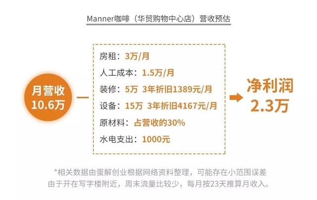 【创分享】深度测评瑞幸小鹿茶、711、全家、CoCo、Manner...为你揭秘咖啡茶饮行业的小未来
