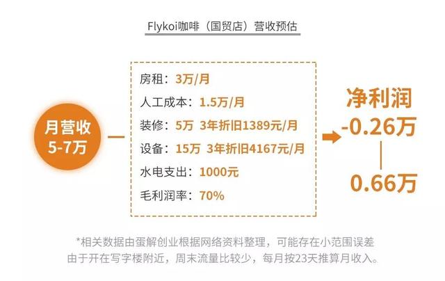 【创分享】深度测评瑞幸小鹿茶、711、全家、CoCo、Manner...为你揭秘咖啡茶饮行业的小未来