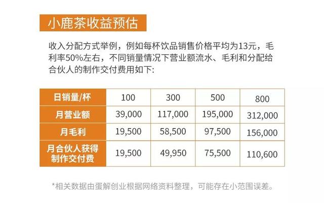 【创分享】深度测评瑞幸小鹿茶、711、全家、CoCo、Manner...为你揭秘咖啡茶饮行业的小未来