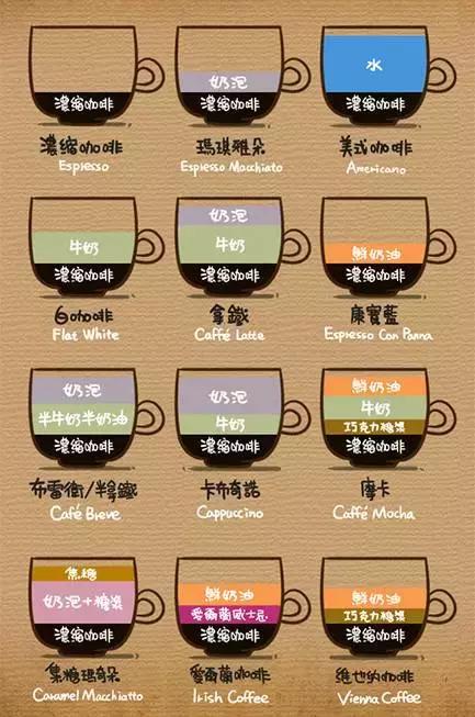 咖啡测评！蒙上眼睛喝咖啡，结果星巴克有对手了！