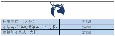 咖啡测评！蒙上眼睛喝咖啡，结果星巴克有对手了！