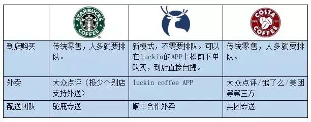 咖啡测评！蒙上眼睛喝咖啡，结果星巴克有对手了！