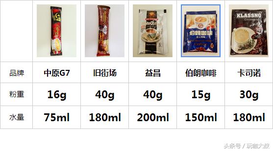 速溶咖啡大评测！厌倦了雀巢不要紧，你还有很多选择