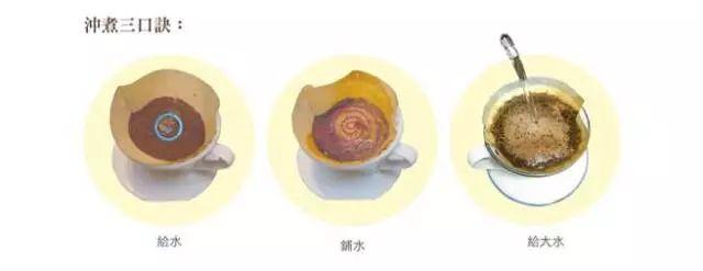 冲不出好喝的手冲咖啡有四大原因