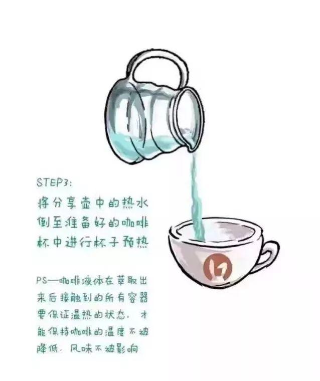 喝咖啡省钱攻略：在家手冲咖啡教程