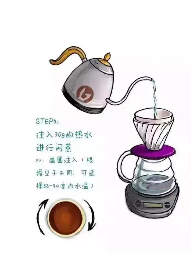 喝咖啡省钱攻略：在家手冲咖啡教程