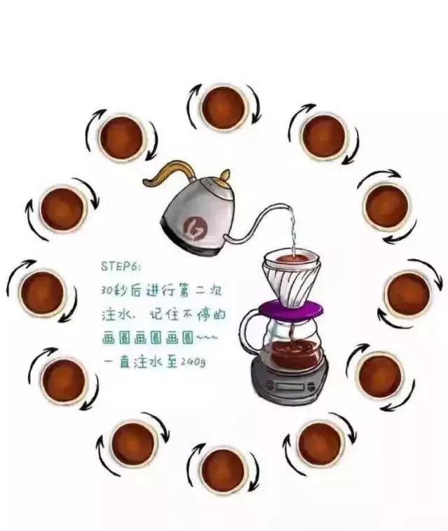 喝咖啡省钱攻略：在家手冲咖啡教程