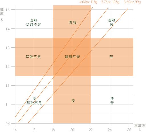 100分手冲咖啡的五个关键要诀!新手必看