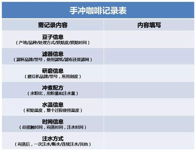 小白冲手冲咖啡?先看看这七大手冲建议