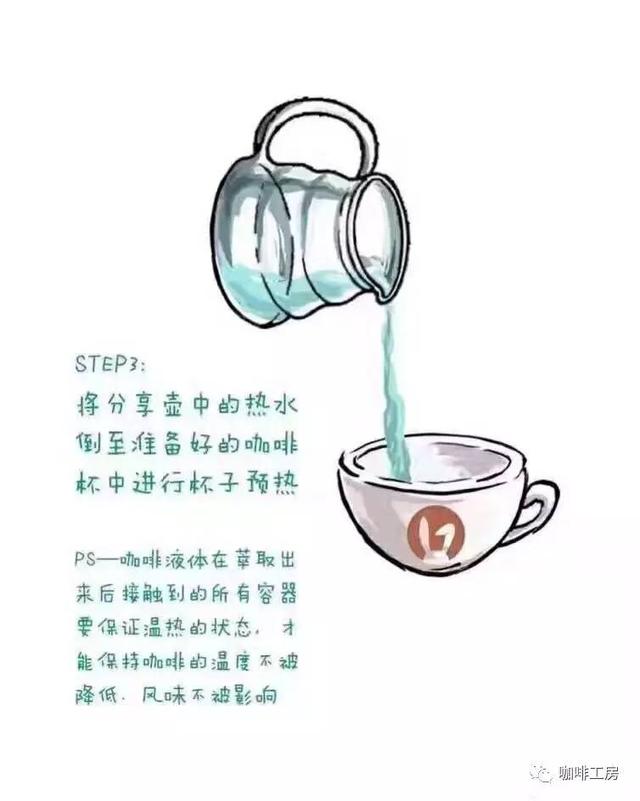 「新手入门」手冲咖啡教程,步骤图解与技巧