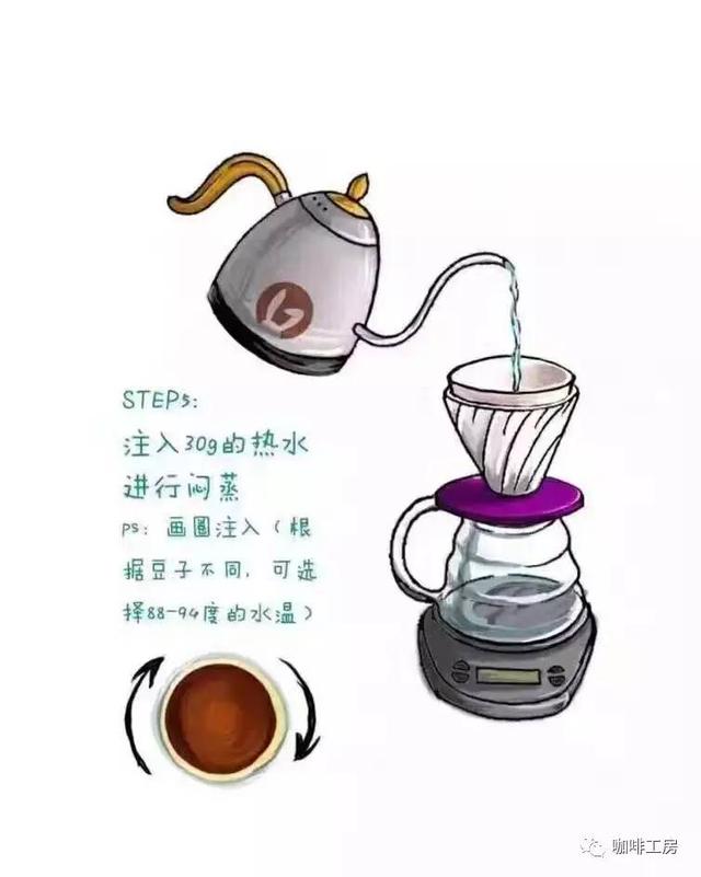 「新手入门」手冲咖啡教程,步骤图解与技巧