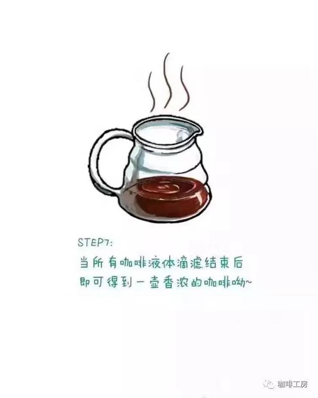 「新手入门」手冲咖啡教程,步骤图解与技巧