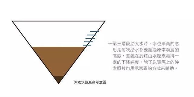 手冲技巧|手冲咖啡三大原则,这样冲就对了