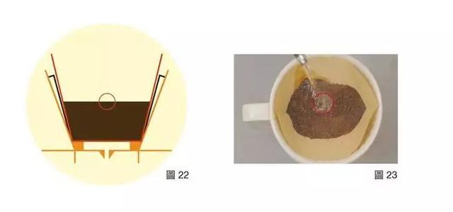 手冲技巧|手冲咖啡三大原则,这样冲就对了