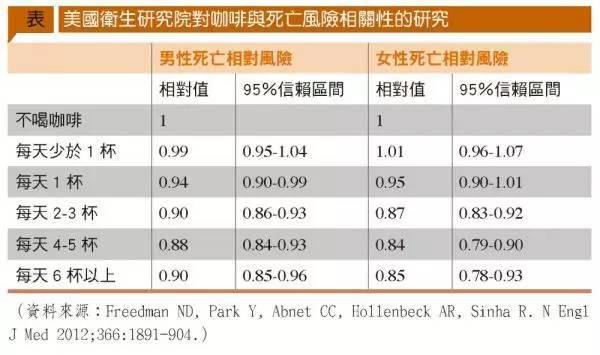 喝咖啡十大疑惑,一次解密!让你喝得心安理得~