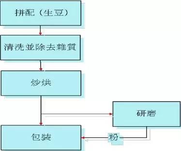 万字雄文说透咖啡:虽然经常捧着它,但你真的了解多少呢?