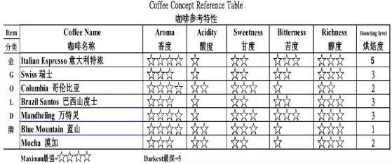 万字雄文说透咖啡:虽然经常捧着它,但你真的了解多少呢?