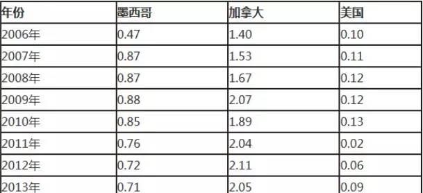 万字雄文说透咖啡:虽然经常捧着它,但你真的了解多少呢?