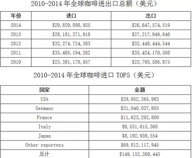 万字雄文说透咖啡:虽然经常捧着它,但你真的了解多少呢?