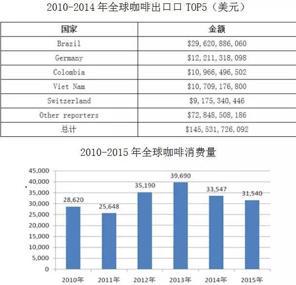 万字雄文说透咖啡:虽然经常捧着它,但你真的了解多少呢?