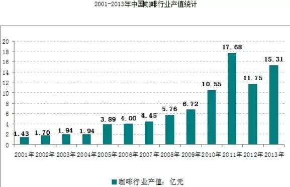 万字雄文说透咖啡:虽然经常捧着它,但你真的了解多少呢?
