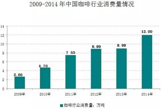 万字雄文说透咖啡:虽然经常捧着它,但你真的了解多少呢?