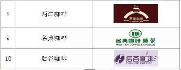 万字雄文说透咖啡:虽然经常捧着它,但你真的了解多少呢?