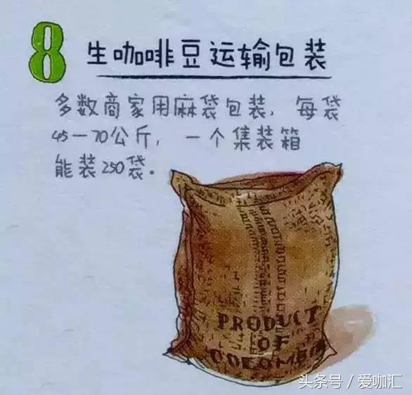 一文说尽咖啡的那些小秘密