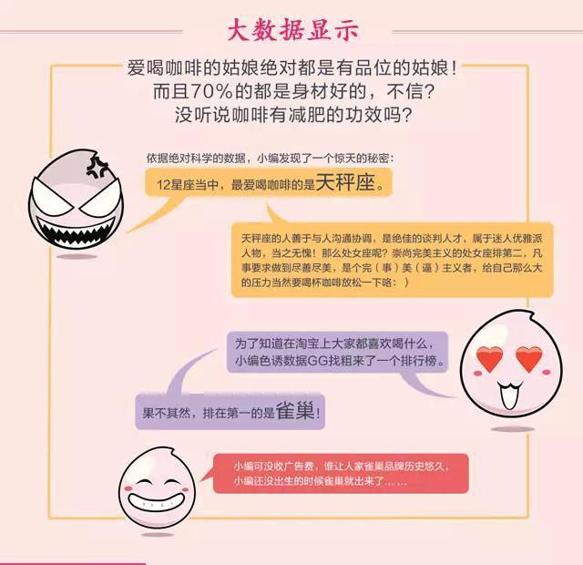 大数据告诉你,关于咖啡的秘密!