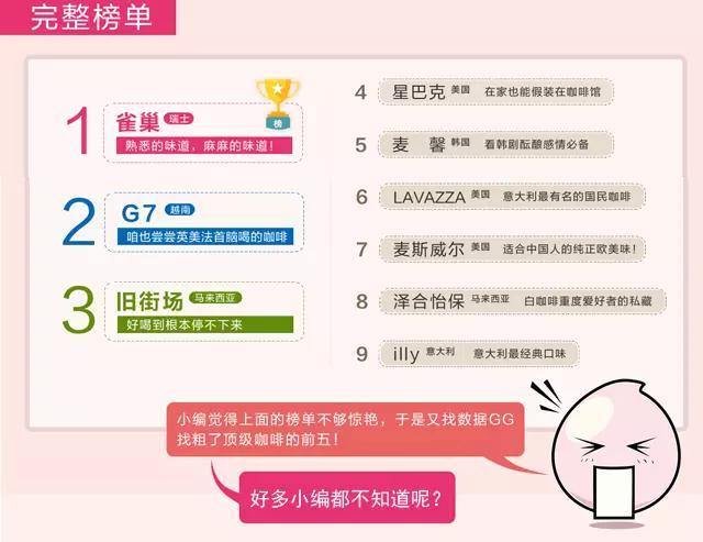 大数据告诉你,关于咖啡的秘密!