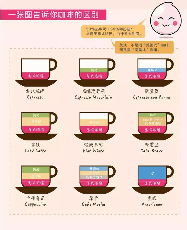 大数据告诉你,关于咖啡的秘密!