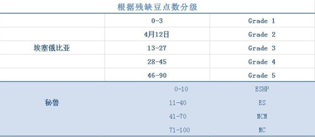 咖啡美学告诉你,咖啡豆也分等级的